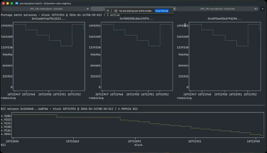 Swarm Volumes Sepolia demo